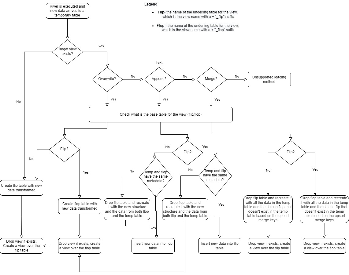 Firebolt Flip_Flop.jpg